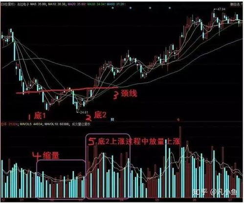 【形态学实战】2025年11月4日期货直播室：圆弧底形态构筑完成，深证指数明日突破在即