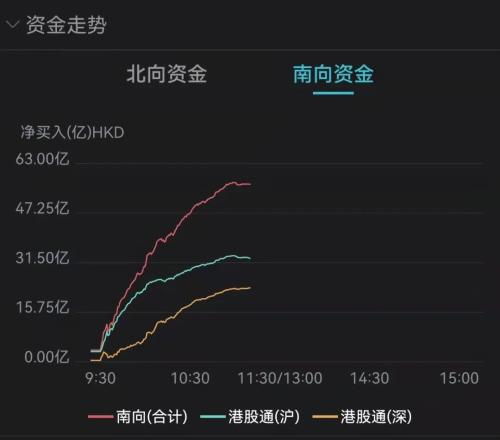 【2025年11月5日市场惊变】恒指直播间实录：外资疯狂出逃，A股深证指数失守关键点位，明日或将考验3000点