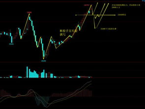 【2025.11.5惊魂一夜】期货直播室全线告急：恒指崩盘、原油爆仓，明日A股指数生死线