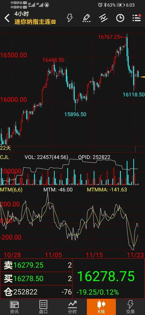 【2025年11月5日实时解析】纳指期货直播室&德指期货直播室：欧股暴跌连锁反应，A股明日风险预警