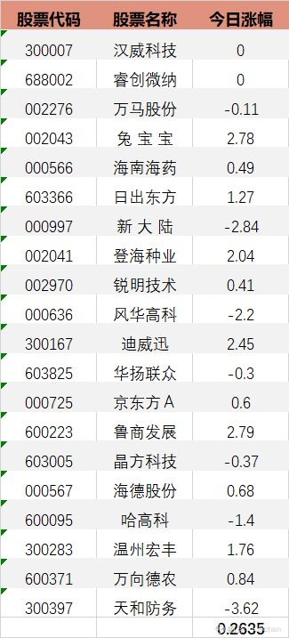 【周末持仓必读】2025年11月6日国际期货直播室：全球市场共振在即，A股基金调仓最佳时机