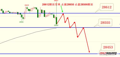 【早盘速递】2025年11月6日恒指期货直播室&A股指数前瞻：隔夜纳指收盘大涨，今日深证指数有望引领反弹
