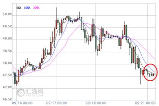 布伦特原油价格下行压力加大，未来价格走势探讨，布伦特原油价格实时 英为财