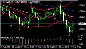 美联储加息对黄金市场的影响：短期回调与长期机遇，美联储加息对黄金是利空还是利多