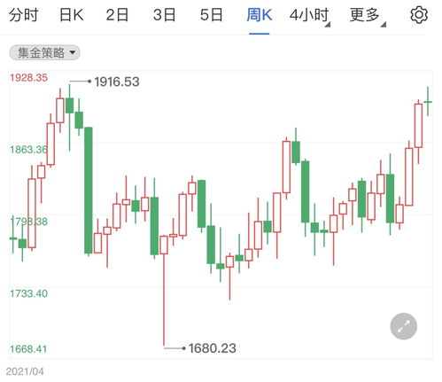 黄金期货市场最新动态：美元强势与地缘风险的双重压力，美元黄金期货外汇