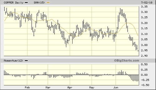 黄金价格走势分析：避险需求与市场情绪的博弈，黄金价格走向趋势2021