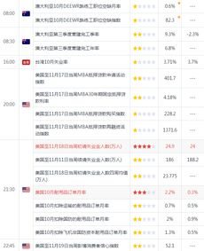 【实时解盘】期货直播室2025年11月5日：恒指原油黄金最新动态，深证指数与纳指联动分析