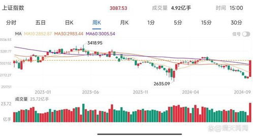 【恒指直播间】今日2025年11月5日A股深证指数实况｜明日2025年11月6日操作建议全解