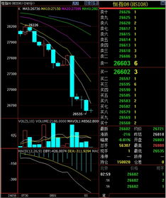 【原油期货直播室】今日国际油价动态(11月5日)｜明日恒指与A股联动行情预测