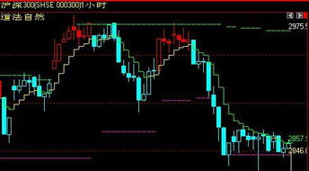 股指期货市场深度分析：如何在波动市场中找到投资机会，股指期货市场现状