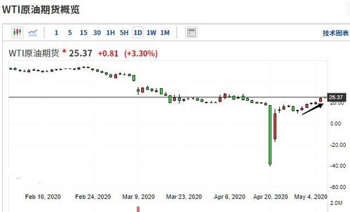 2025年五大期货品种走势预测：市场风险与投资机会，2020年期货品种