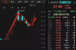 【纳指期货直播室】今日2025年11月5日盘面复盘｜明日2025年11月6日科技股与深证指数展望