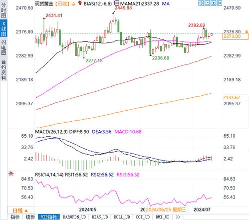 全球央行政策与黄金市场：利率与通胀对金价的影响，黄金价格=通胀预期-名义利率