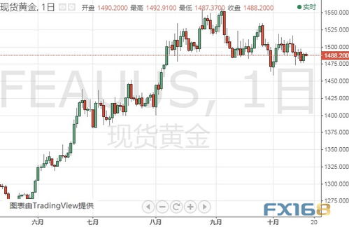 白银与黄金的关系：如何把握白银市场的机会与风险，白银和黄金哪个更有投资价值
