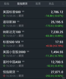 深证指数与纳指期货联动走势（2025年11月5日）｜明日（11月6日）重点板块布局建议