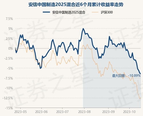 2025年11月5日期货直播室盘面汇总｜明日11月6日国际市场预测与热点基金配置思路