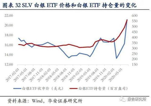 白银价格走势预测：工业需求与投资需求的双重影响，白银价格长期趋势预测