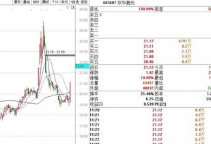 纳指直播间今日复盘｜明日（11月6日）科技股趋势预测与深证指数跟踪策略