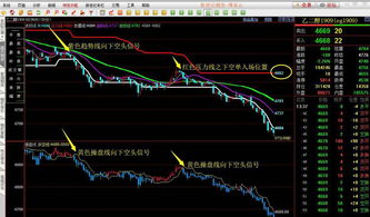 期货市场前瞻：如何在黄金、白银、股指期货的波动中获利？，期货白银跟着什么走