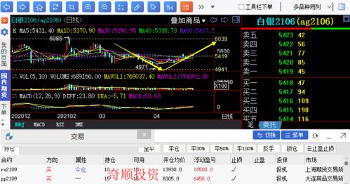 期货市场更新：黄金白银期货市场的风险与机会分析，国内黄金白银期货会紧跟外盘走势吗