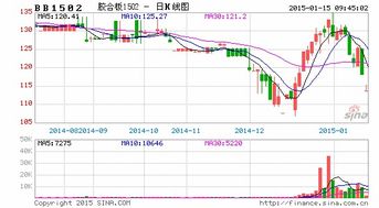 最新期货行情速递：股指期货市场的最新走势与投资机会，股指期货今天走势图