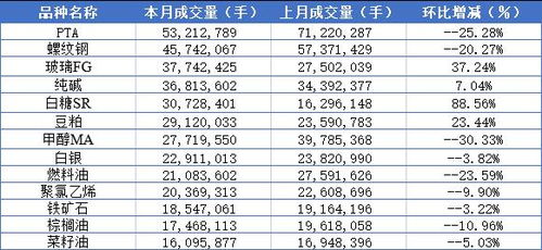 期货市场动态：原油黄金白银的价格波动如何影响市场情绪，黄金白银原油外汇投资