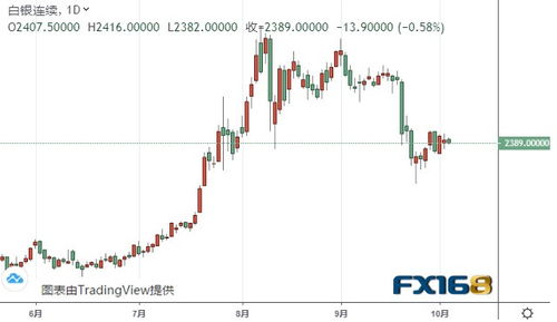 最新期货行情解读：黄金白银的价格波动与市场情绪变化，黄金白银期货交易时间表