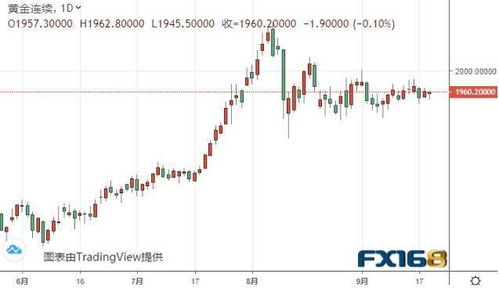 期货市场分析：如何利用黄金、白银与股指期货的波动获利，期货白银怎么计算盈利