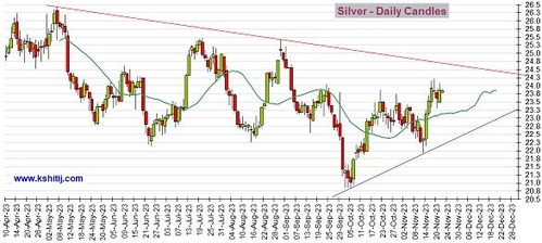 期货市场分析：如何利用原油黄金白银的价格波动进行投资？，今日黄金原油白银操作建议和分析