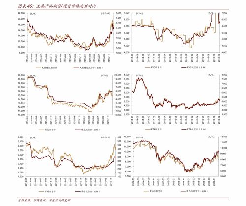 最新期货行情速递：股指期货与黄金市场的最新价格走势，期货行情网今日黄金