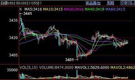 期货市场更新：原油黄金白银期货的市场动荡及风险控制，国内黄金白银期货会紧跟外盘走势吗