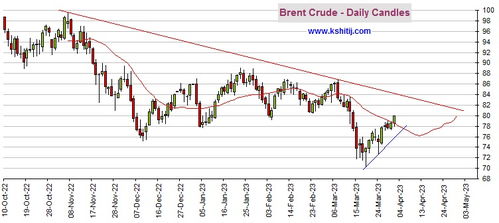 最新期货行情分析：黄金白银与股指期货的震荡调整与应对，期货白银和黄金走势关系