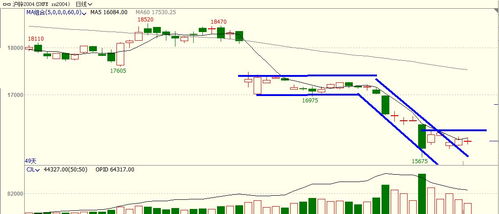 期货市场今天的动态：黄金白银期货价格的涨跌与投资机会，国内黄金白银期货会紧跟外盘走势吗