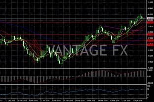今日期货行情：原油、黄金、白银期货的市场影响因素，黄金白银期货价格