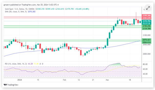 期货市场趋势：黄金白银期货如何受到地缘政治的影响，黄金白银期货大涨对股票有什么影响