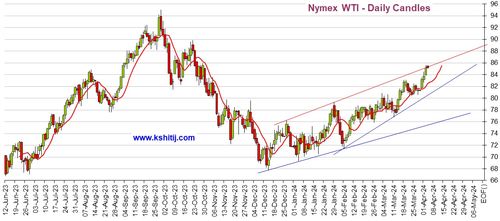 期货市场更新：黄金白银与原油期货的价格走势与预期，黄金白银期货交易时间表
