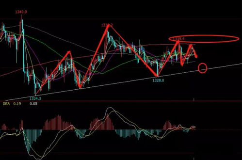 最新期货行情解读：股指期货与原油黄金市场的投资机会，期货股票原油