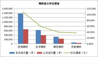 期货市场分析：最新期货行情与未来的投资机会，期货市场最新消息