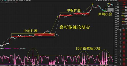 最新期货行情更新：黄金白银期货震荡回调，投资者如何操作？，黄金白银期货大涨对股票有什么影响