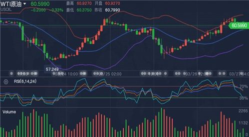 今日期货行情：如何应对原油黄金白银市场的价格波动？，现货黄金白银原油走势分析