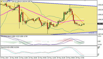 期货市场最新动态：美元波动与油价黄金走势的关联，美元和黄金,油价的相关性