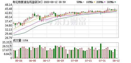 期货市场分析：黄金、白银与股指期货如何受国际形势的影响，期货白银和黄金走势关系