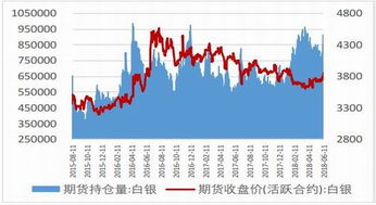 最新期货行情速递：国际形势与经济数据对白银黄金的影响，国内黄金白银期货会紧跟外盘走势吗