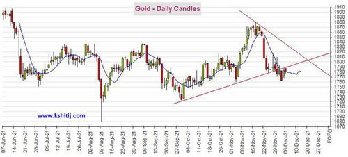 期货行情更新：原油黄金白银的价格波动，股指期货的投资策略，黄金白银原油期货平台