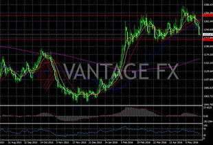 全球期货行情最新动态：原油黄金白银期货市场的最新趋势，黄金白银原油期货平台