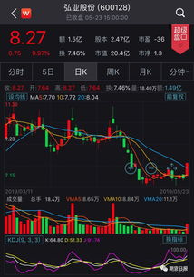 最新期货行情：A股与国际市场的联动如何影响期货价格波动？，期货市场的涨跌与a股有何关系