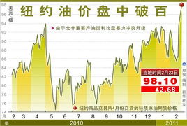 最新期货市场概览：全球经济复苏与供应链压力影响油价与金价，期货市场最新动态