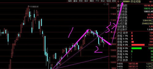 2025.11.5｜恒指直播间紧急通知！外资大幅流出，A股明日关键点位防守策略