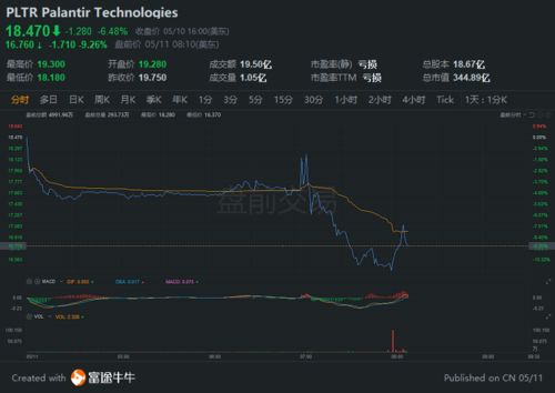 【2025年11月5日波动率分析】纳指期货直播室预警：恐慌指数VIX骤升，A股明日波动率或将放大
