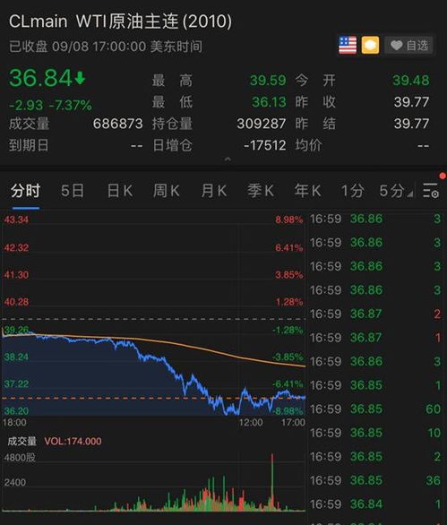 【纳指期货直播室】洞悉全球科技脉搏：今日美股实况与明日A股、科技股投资风口
